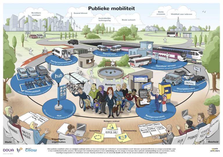 publieke-mobiliteit-omnibuzz-maatwerk-in-vervoer